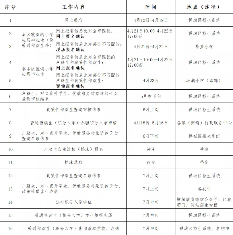 禅城区2022年公办初中招生网上报名cczs.fsccjy.com(图2)