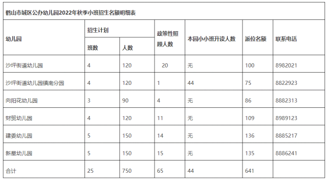 鹤山市2022年城区公办幼儿园网上报名jyj.h1s.cn(图1)