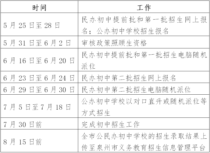 2022泉州市义务教育招生信息管理平台czxt.qzzk.cn(图1)